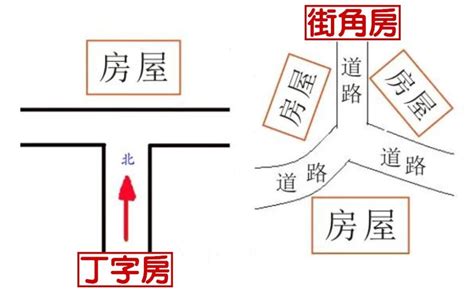 房屋路沖|路沖的定義及化解方法